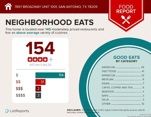 7897 Broadway Unit 1001, San Antonio, TX 78209