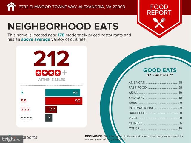 3782 ELMWOOD TOWNE WAY, Alexandria, VA 22303