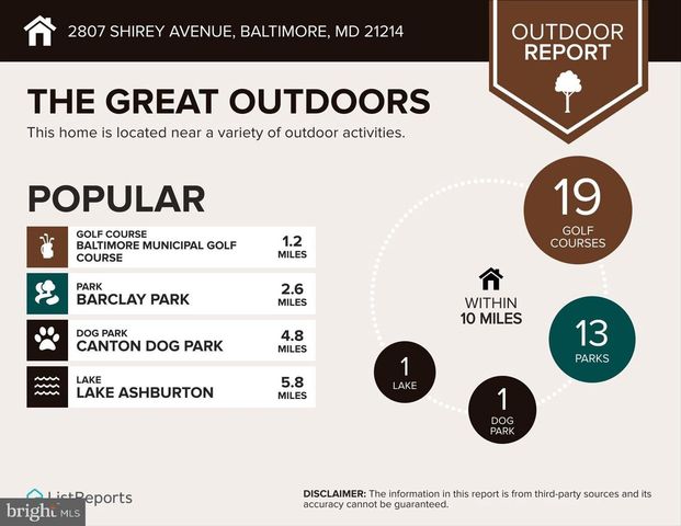 2807 SHIREY AVE, Baltimore, MD 21214