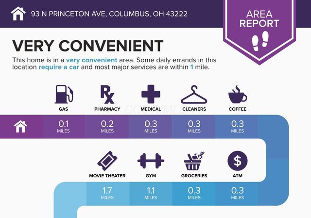 93 N Princeton Avenue, Columbus, OH 43222
