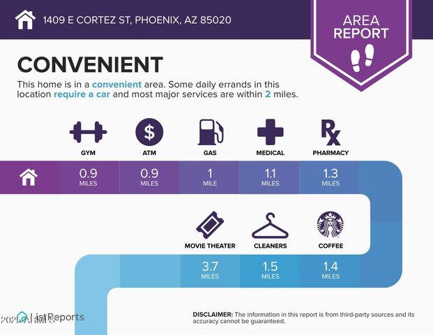 1409 E CORTEZ Street, Phoenix, AZ 85020