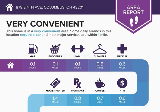 879 E 4th Avenue, Columbus, OH 43201