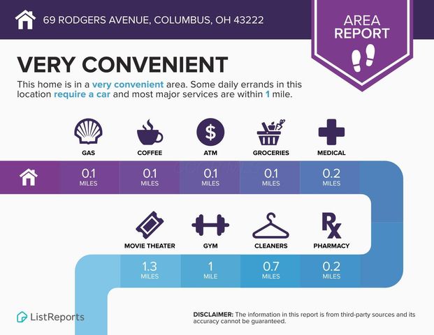 69 Rodgers Avenue, Columbus, OH 43222