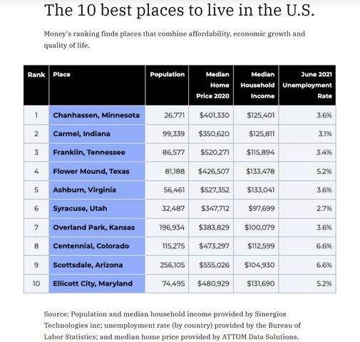 834 Cree Drive, Chanhassen, MN 55317