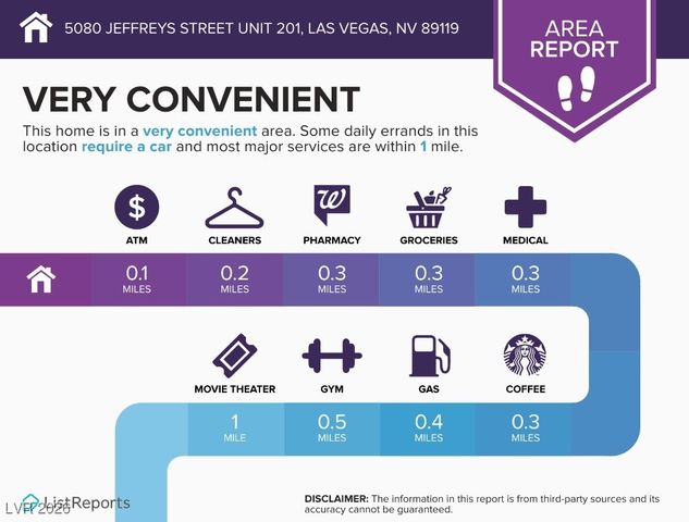 5080 Jeffreys Street 201, Las Vegas, NV 89119
