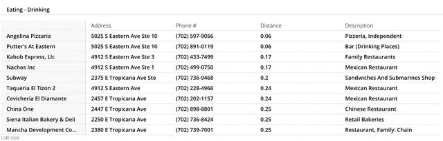 5080 Jeffreys Street 201, Las Vegas, NV 89119
