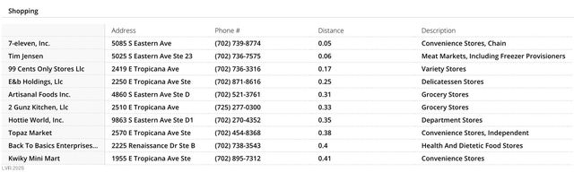 5080 Jeffreys Street 201, Las Vegas, NV 89119