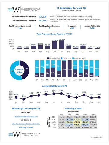 11 Beachside Drive UNIT 323, Santa Rosa Beach, FL 32459