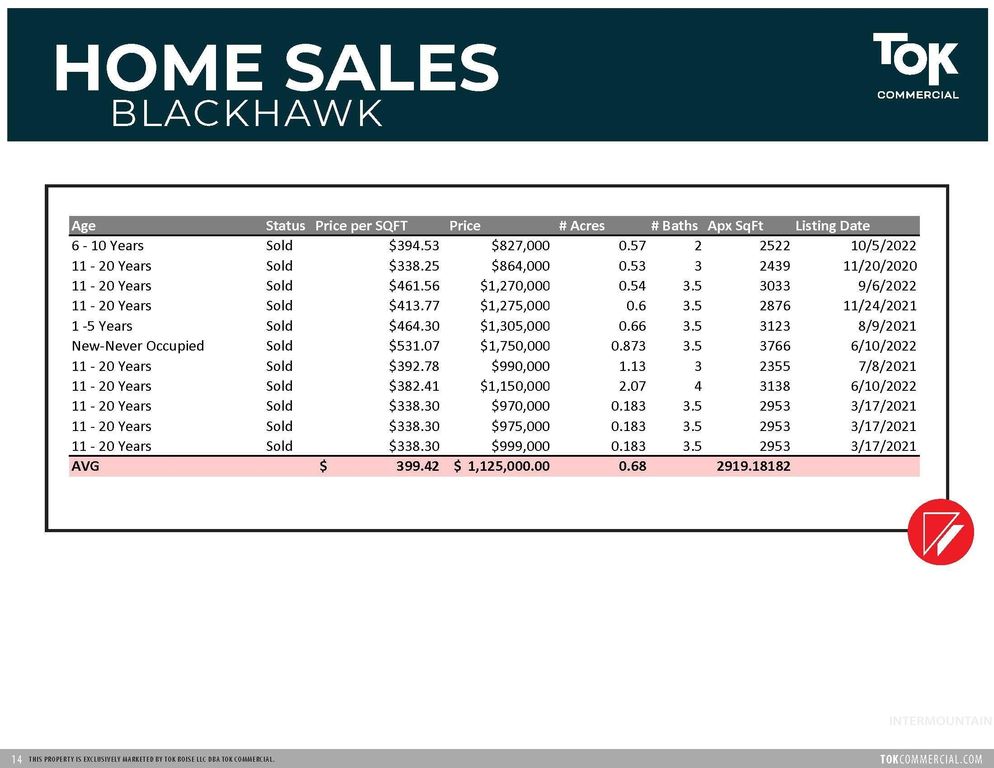 Redridge & Blackhawk Land, McCall, ID 83638 photo 18
