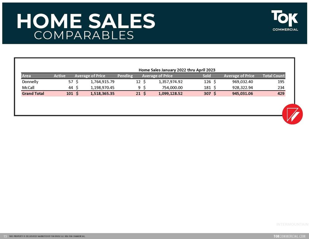 Redridge & Blackhawk Land, McCall, ID 83638 photo 19