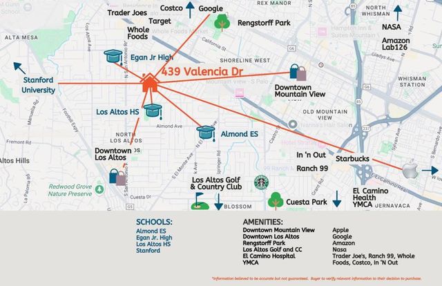 439 Valencia Drive, Los Altos, CA 94022