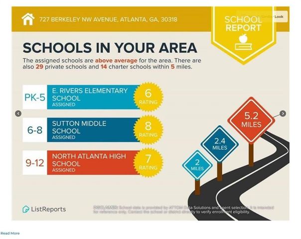 727 Berkeley Avenue, Atlanta, GA 30318