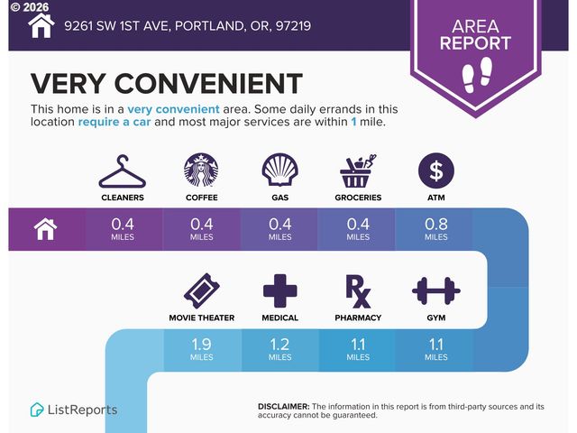 9261 Sw 1ST Ave, Portland, OR 97219