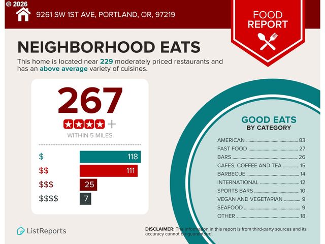9261 Sw 1ST Ave, Portland, OR 97219
