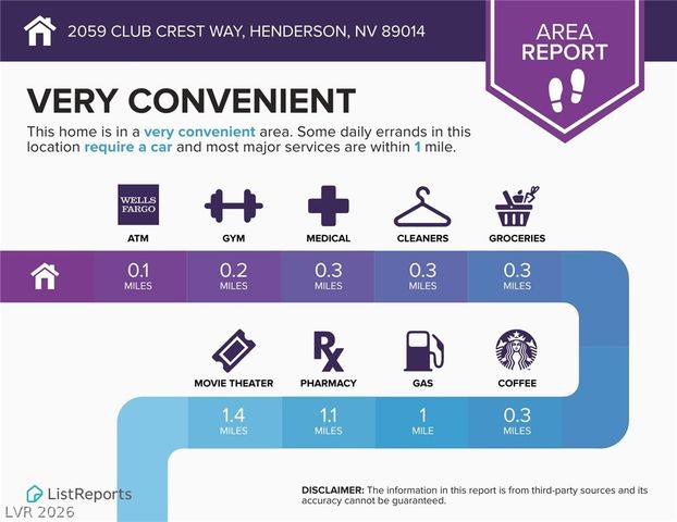 2059 Club Crest Way, Henderson, NV 89014