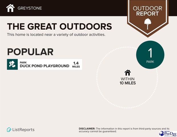 227 DRIZZY DR, Florence, SC 29506