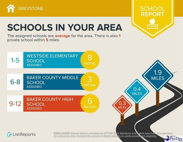 227 DRIZZY DR, Florence, SC 29506