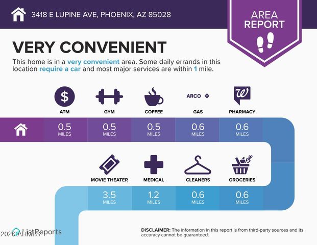 3418 E LUPINE Avenue, Phoenix, AZ 85028