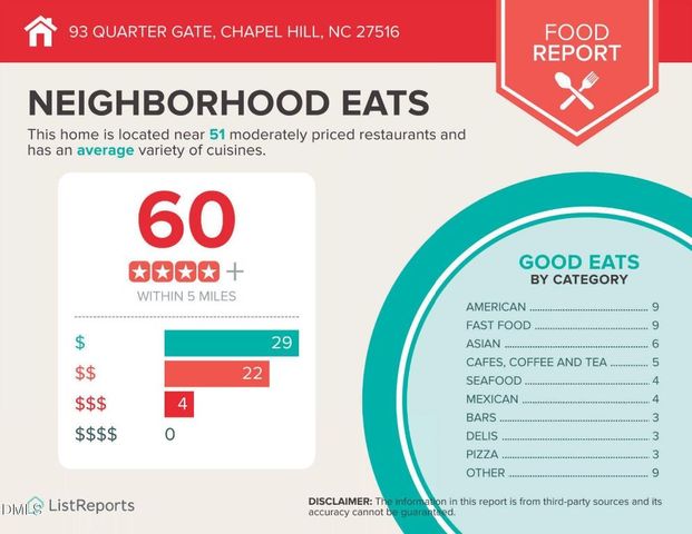 93 Quarter Gate Trace, Chapel Hill, NC 27516