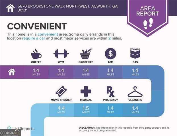 5870 Brookstone Walk NW, Acworth, GA 30101