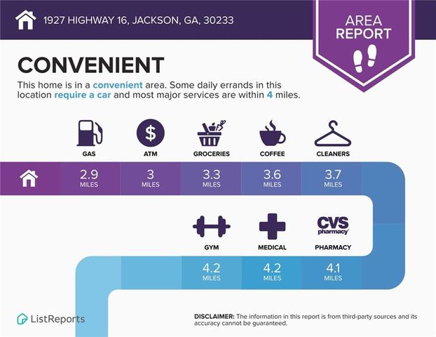 1927 Highway 16 E, Jackson, GA 30233