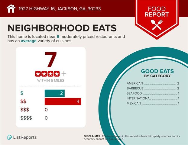 1927 Highway 16 E, Jackson, GA 30233