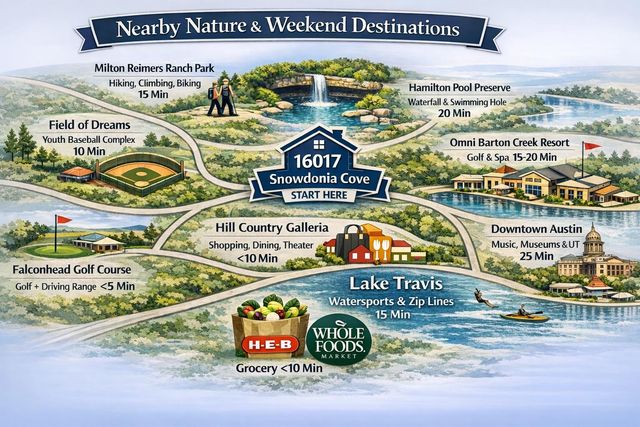 16017 Snowdonia CV, Bee Cave, TX 78738