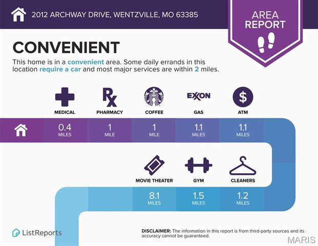 2012 Archway Drive, Wentzville, MO 63385
