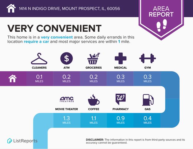 1414 N Indigo Drive, Mount Prospect, IL 60056