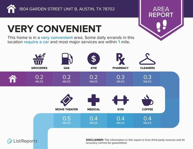1804 Garden ST B, Austin, TX 78702