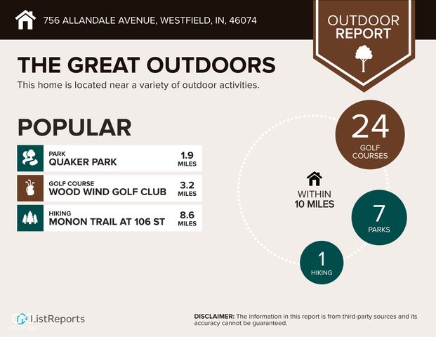 756 Allandale Avenue, Westfield, IN 46074