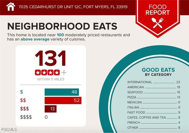 7035 Cedarhurst DR 12C, Fort Myers, FL 33919