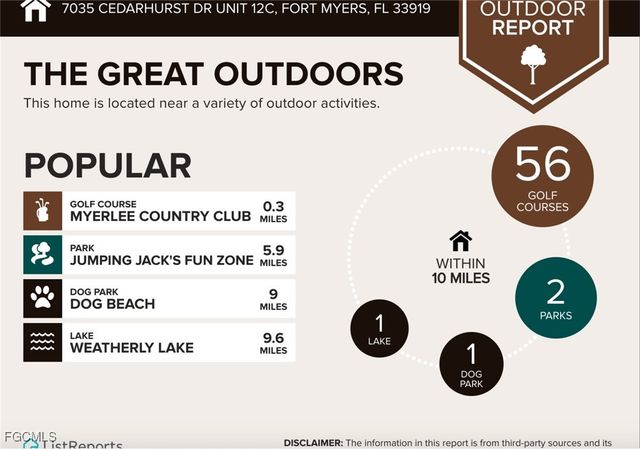 7035 Cedarhurst DR 12C, Fort Myers, FL 33919