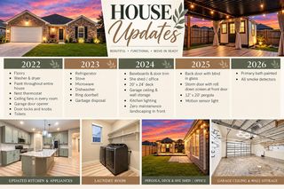 3502 Pentland Downs Street, Pearland, TX 77584