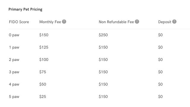 5107 Columbia Avenue C, Dallas, TX 75214