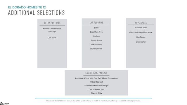 501 E Parima Court, Spartanburg, SC 29301