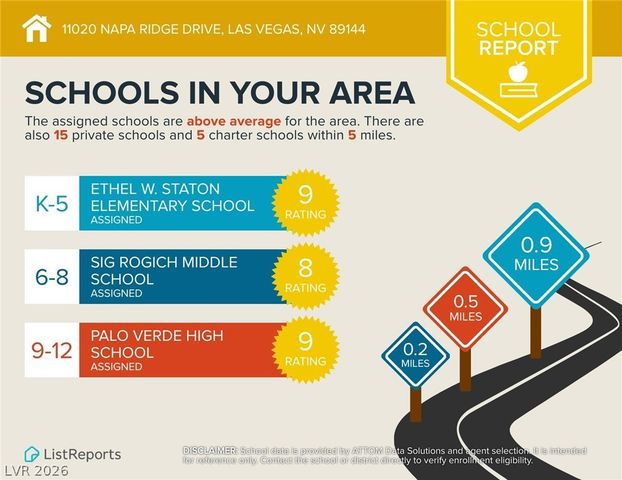 11020 Napa Ridge Drive, Las Vegas, NV 89144