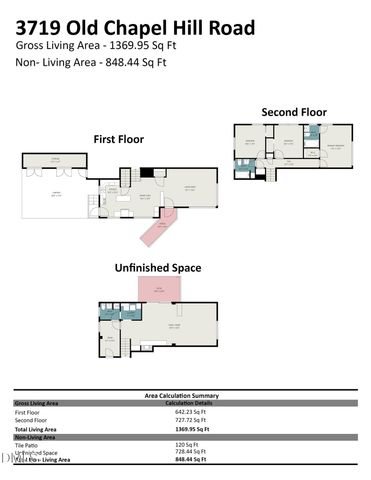 3719 Old Chapel Hill Road, Durham, NC 27707