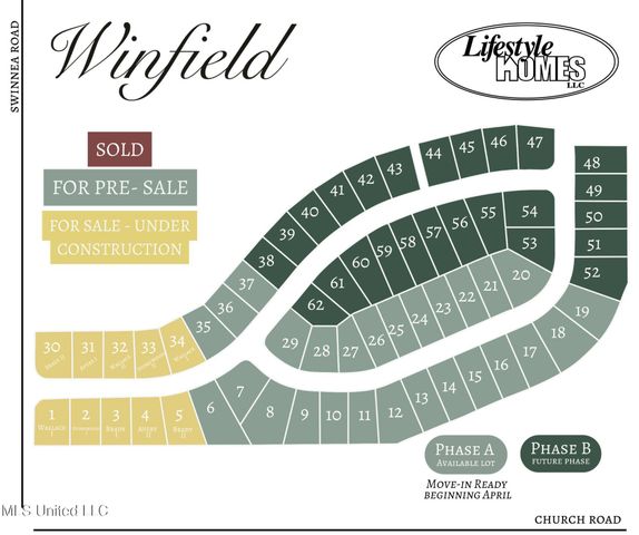 1051 Great Glen Drive, Southaven, MS 38671