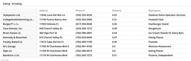11612 Villa Malaparte Avenue, Las Vegas, NV 89138