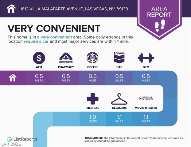 11612 Villa Malaparte Avenue, Las Vegas, NV 89138