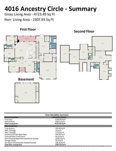 4016 Ancestry Circle, Weddington, NC 28104