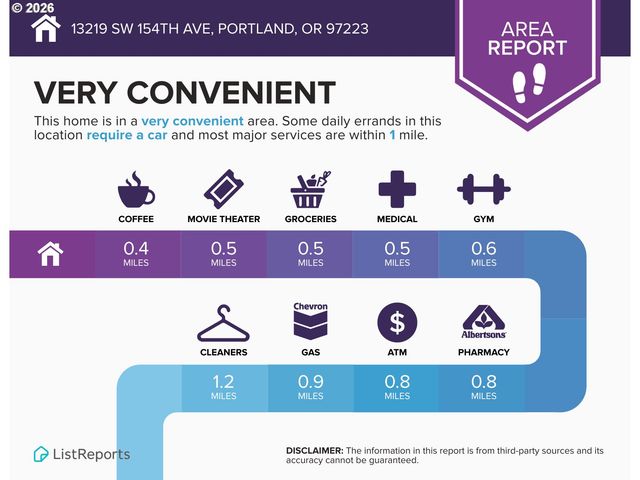 13219 Sw 154TH Ave, Portland, OR 97223