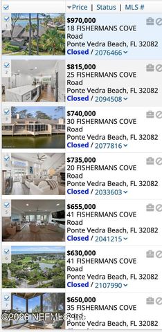 73 FISHERMANS COVE Road, Ponte Vedra Beach, FL 32082