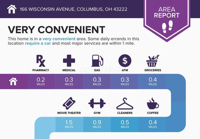 166 Wisconsin Avenue, Columbus, OH 43222