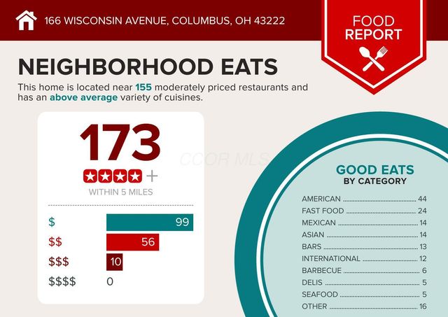 166 Wisconsin Avenue, Columbus, OH 43222