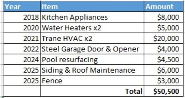 167 ERICSON RD, Memphis, TN 38018