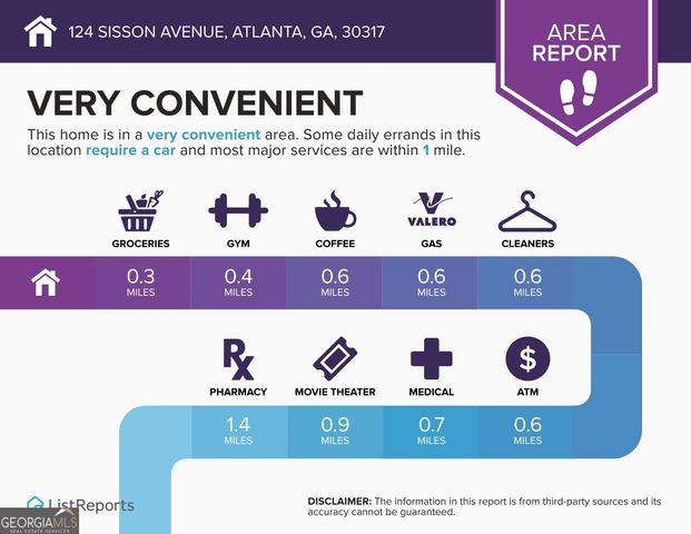 124 Sisson Avenue NE, Atlanta, GA 30317
