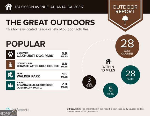 124 Sisson Avenue NE, Atlanta, GA 30317