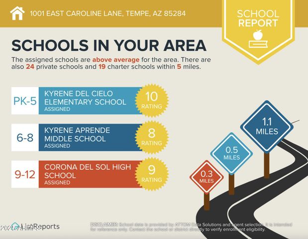 1001 E CAROLINE Lane, Tempe, AZ 85284